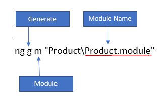 Angular Featured Modules